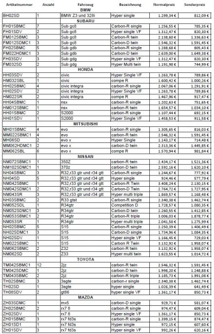 Klicke auf die Grafik fr eine vergrerte Ansicht

Name: exedy-sonderpreise.jpg
Ansichten: 1
Gre: 98,2 KB
ID: 594063