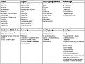 Klicke auf die Grafik fr eine vergrerte Ansicht

Name: Camping - Liste.jpg
Ansichten: 263
Gre: 76,7 KB
ID: 558266